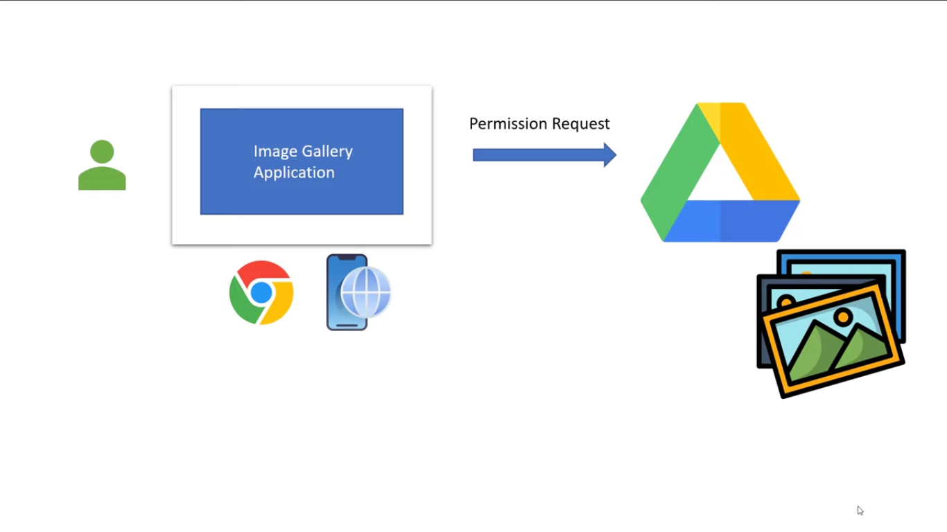 Spring Security Oauth2 With Keycloak Analytics Vidhya